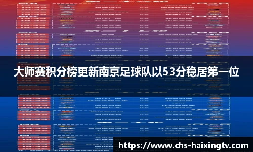大师赛积分榜更新南京足球队以53分稳居第一位
